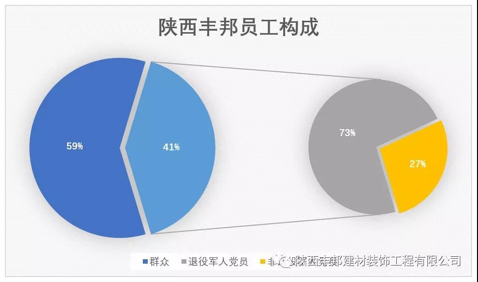 不忘初心 牢记使命——奋力向五星级党组织目标迈进